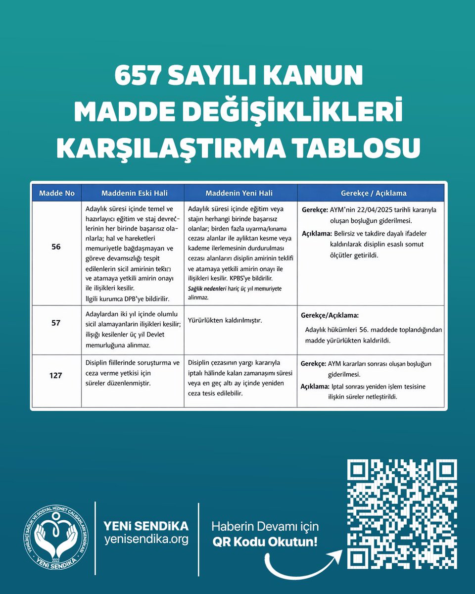 ⚖️ GEREKLİYDİ AMA DOĞRU MU?
657 SAYILI KANUN’DAKİ SON DEĞİŞİKLİKLERE DAİR DEĞERLENDİRME
29 Ocak 2026 tarihli Resmî Gazete’de yayımlanarak yürürlüğe giren 7573 sayılı Kanun ile 657 sayılı Devlet Memurları Kanunu’nun adaylık ve disiplin hükümlerinde kapsamlı değişiklikler yapıldı.