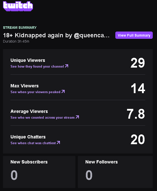 Got to play some casual swifties with the bestie <a href="/TheQueenCarmen_/">Queen Carmen</a> Always love gaming with her, Ty twitch.tv/CombatPastor for the raid! Go give him a follow! We raided out to my banner artist <a href="/PancakezUwU/">Lizzie</a> for her Rivals gameplay with her duo twitch.tv/MysticVampVT
