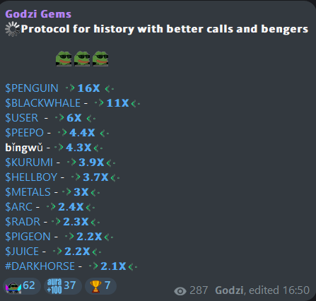 cryptodzilla's tweet image. First month hitting crypto media space fr.

Fully stacked on the results - hurdles still there, but core framework and flow locked in solid.

Market's meh, but we farmed plenty bangers topping DEXscreener charts.

Over 3.4K X followers, 500+ TG crew.

Just the start.