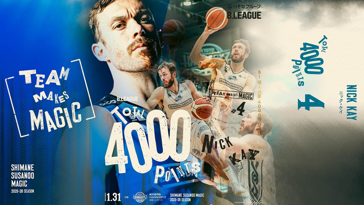 ◢◤✨記録達成✨◢◤

1/31(日) りそなグループ B.LEAGUE 2025-26 SEASON B1リーグ戦 第21節 京都戦 GAME1にて #ニック・ケイ 選手が『B1個人通算4️⃣0️⃣0️⃣0️⃣得点』を達成しました🎉

#島根スサノオマジック 
#風を起こそう