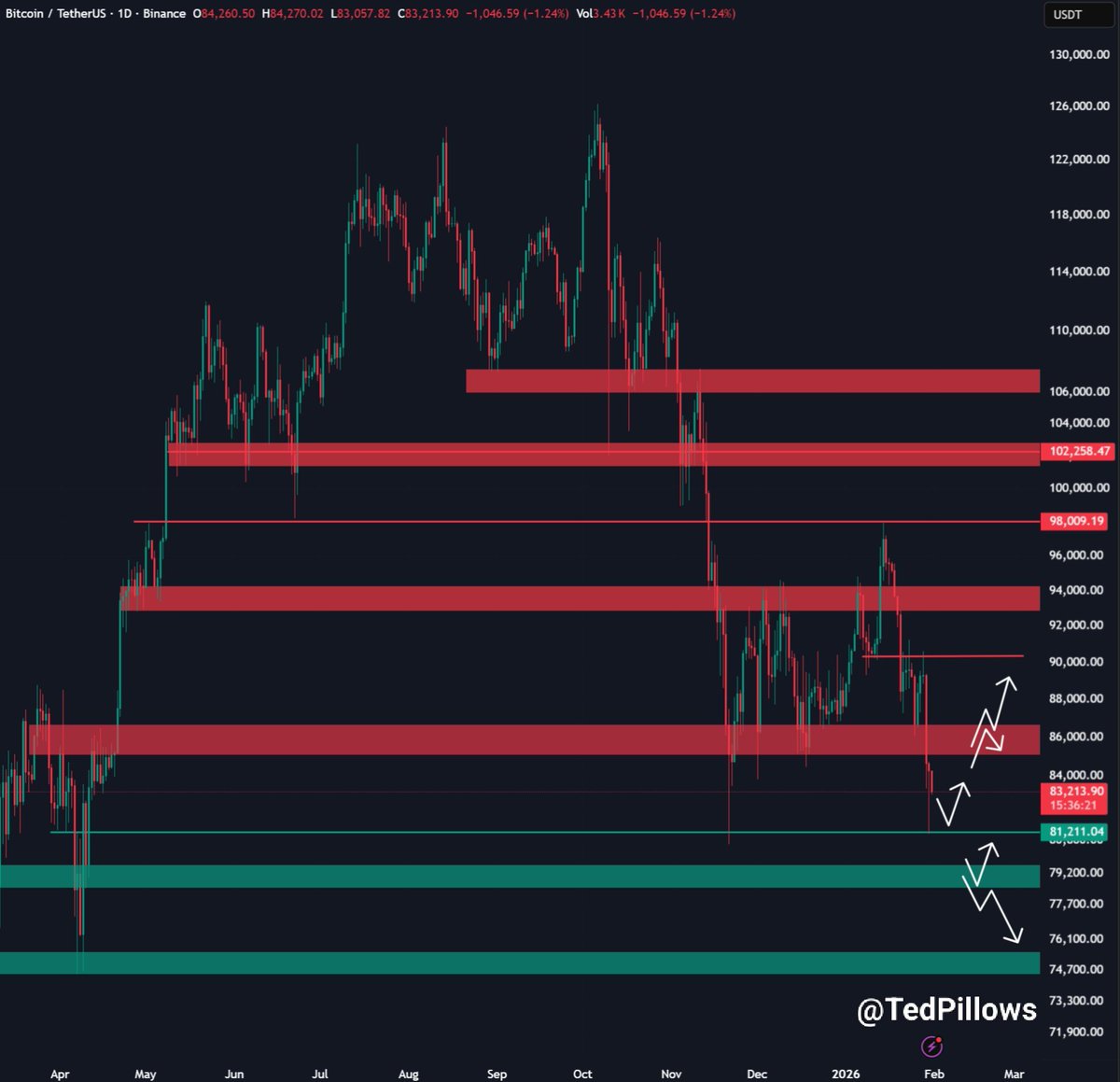 草边河(一切在通缩).ALGO tweet media