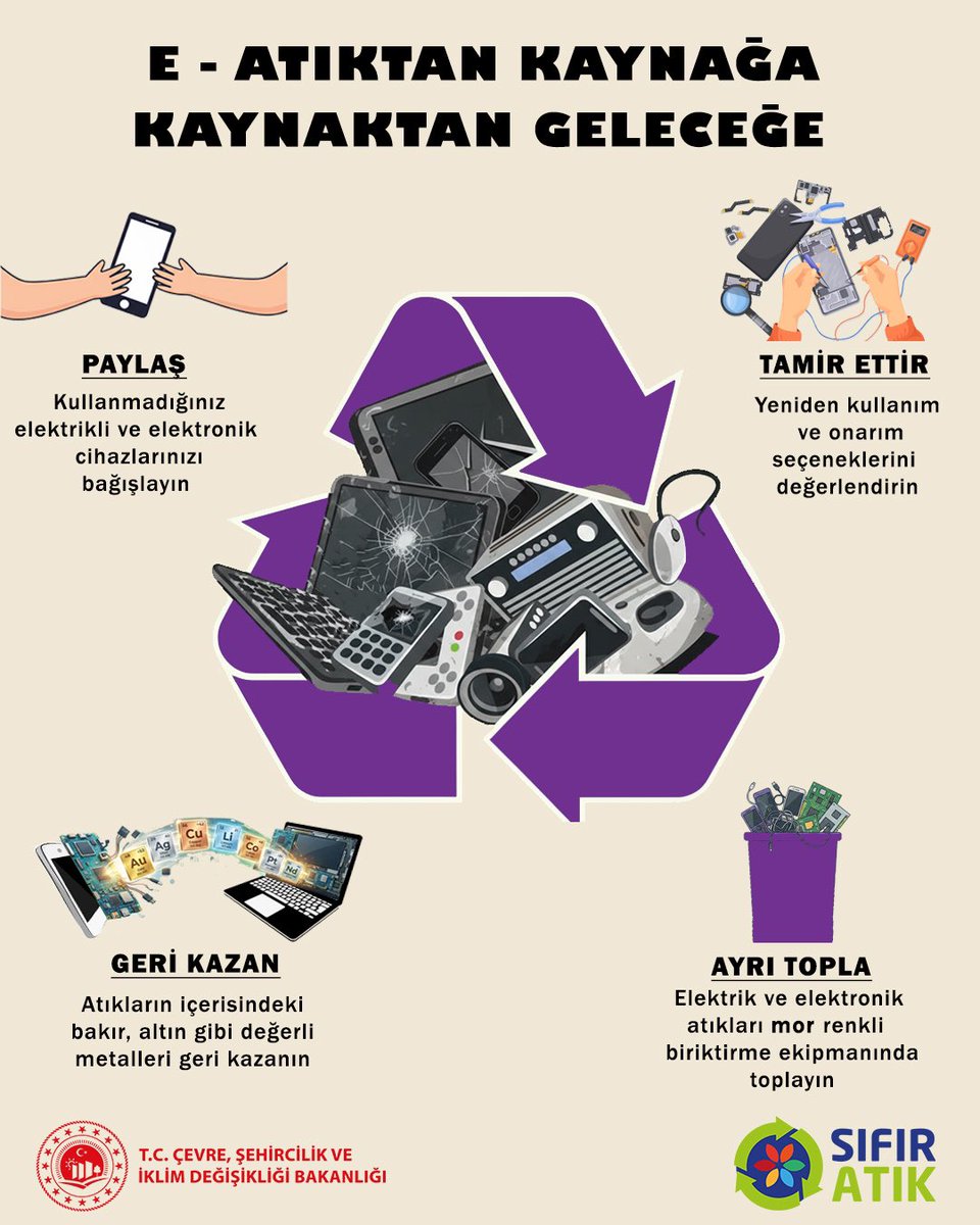 ♻️ Şubat ayı Sıfır Atık teması “Elektrik-Elektronik ve Metal Atıklar”

Kullanım ömrünü tamamlayan elektrik-elektronik eşyalar ve metal atıklar,
📌 doğru ayrıştırıldığında
📌 tamir edilip yeniden kullanıldığında
📌 geri dönüşüme kazandırıldığında
doğal kaynakların korunmasına ve
