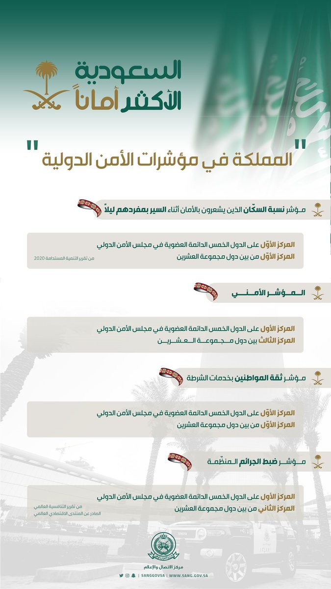 🔴لحظة تأمل |
الوعي الامني "الرقمي" لدى ابناء وبنات السعودية بجميع فئاتهم العمرية والمهنية على منصة اكس او في جميع وسائل التواصل الاجتماعي يعكس قوة اللُحمةً الوطنية "الاصيلةً" والنابعة من عقيدة "سلفية" راسخة🇸🇦

📌قادني هذا المشهد الى البحث عن انواع الامن التي يحتاجها الفرد