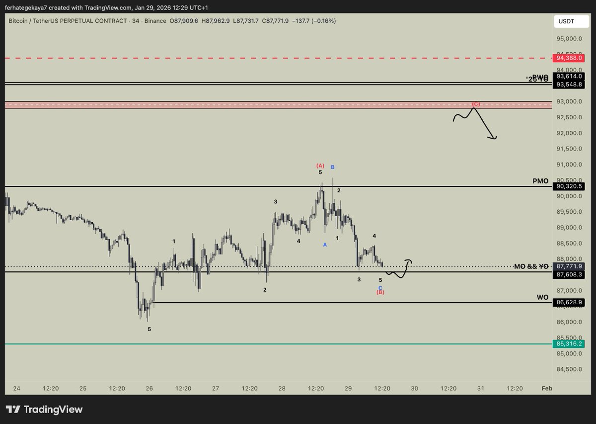 Ferhat Ege Kaya tweet media