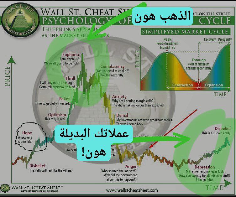 أكتر شي مزعج بهاليومين 🤦‍♂️
الرسائل الخاصة يلي عم توصلني:

❓ بتنصحني اشتري ذهب؟
❗️ معقول الذهب يروح ع 18,000$
❗️ في حدا قلي 22,000$💀

❗️ واحد بعتلي: اشتريت هلأ وناطره يوصل 27,000$ 🤨🔨😂😂

والمضحك المبكي؟
نفس هدول الأشخاص…
 هني جماعة XRP = 1000$

خلينا نحكي بعقل شوي
✔️ نعم