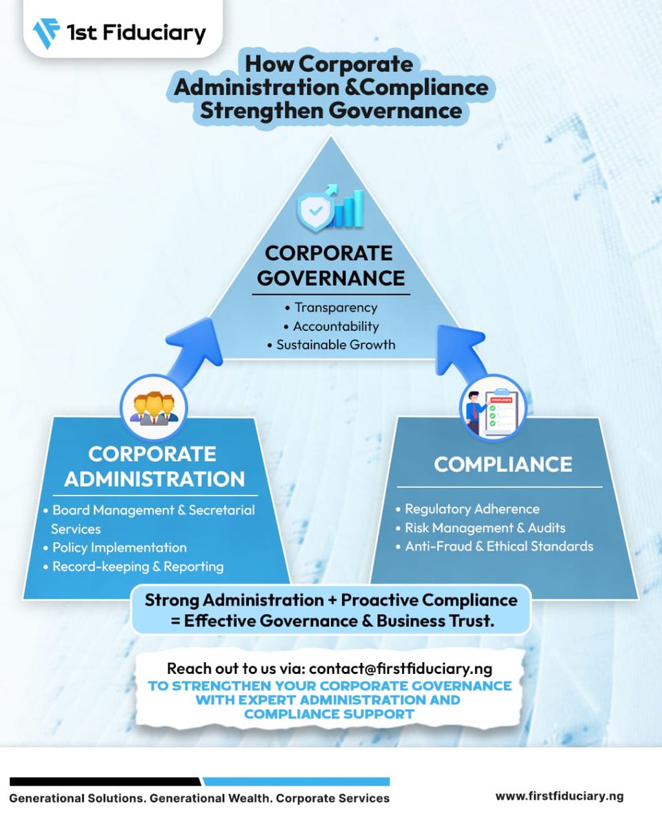 Firstfiduciary's tweet photo. Do not leave governance to chance.

Engage experts in corporate administration and compliance to ensure your business stays on track.

Contact us today: contact@firstfiduciary.ng https://t.co/O7V87kffQF