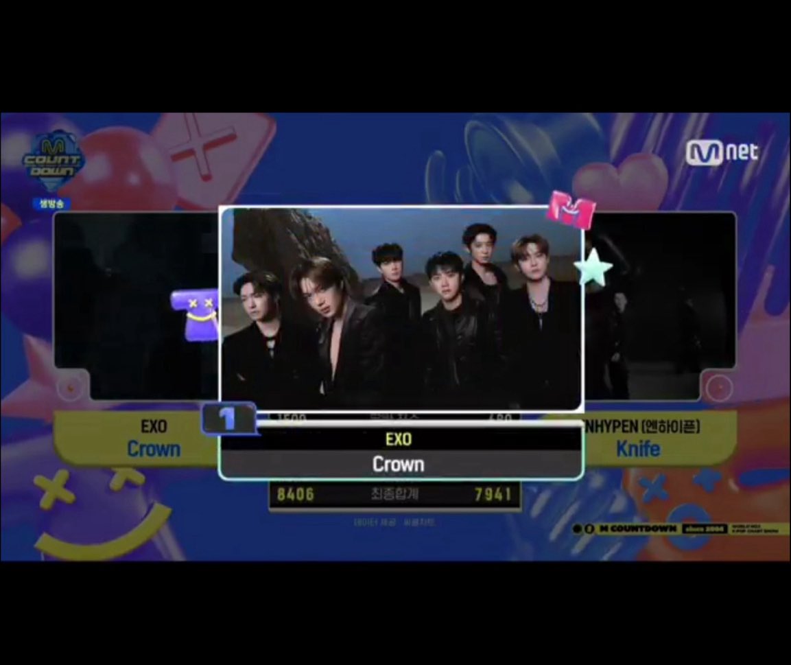 260129🐰💭 [19:43 KST]

[photo]
“We got the 1st place!!!!”
“Whoahhh!!!”
“😭”
“Thank youㅜ I love you”
“And remember this!!!”
“EXO-L are the ones who got the 1st place!!!😭”

#SUHO #수호 #수호버블