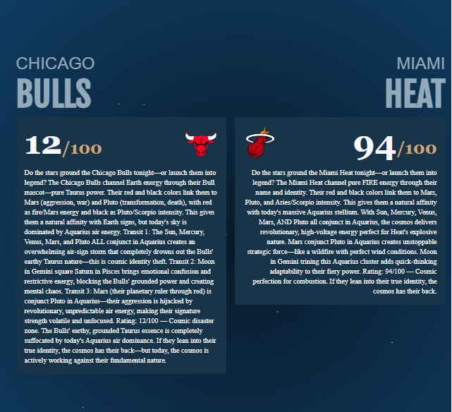 ZodiacOdds's tweet photo. 🔥 FIRE VS EARTH TONIGHT 🔥

Chicago’s Bull (Taurus/Earth) gets smothered by today’s heavy Aquarius air power turns rigid, aggression loses focus.
Miami’s HEAT is pure Fire, supercharged by Mars + Pluto in Aquarius: fast, explosive, impossible to contain.
🔥 Wind feeds fire, not stone.
Astro edge: HEAT dominate (94 > 12)
Full breakdown 👉 https://t.co/mSTJUbCYEG

#Astrobc #NBAAstrology #MiamiHeat #ChicagoBulls #GameDay #SportsAstrology #NBAPicks