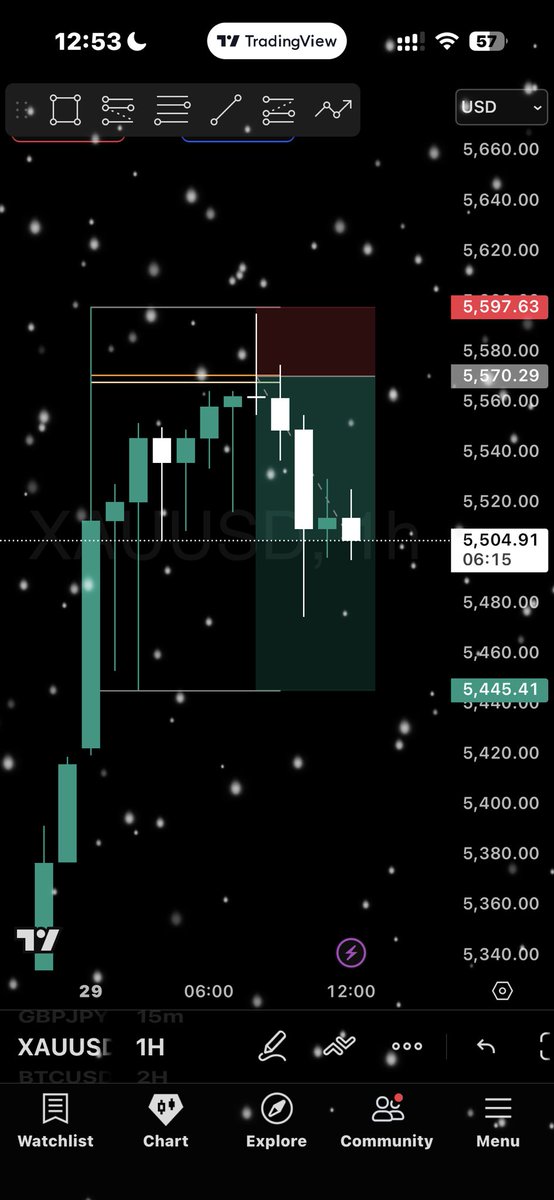 forbi_stephen's tweet photo. New TradingView feature: when you shake your phone, it snows.

XAUUSD short this morning. https://t.co/0CGrpnvhBX