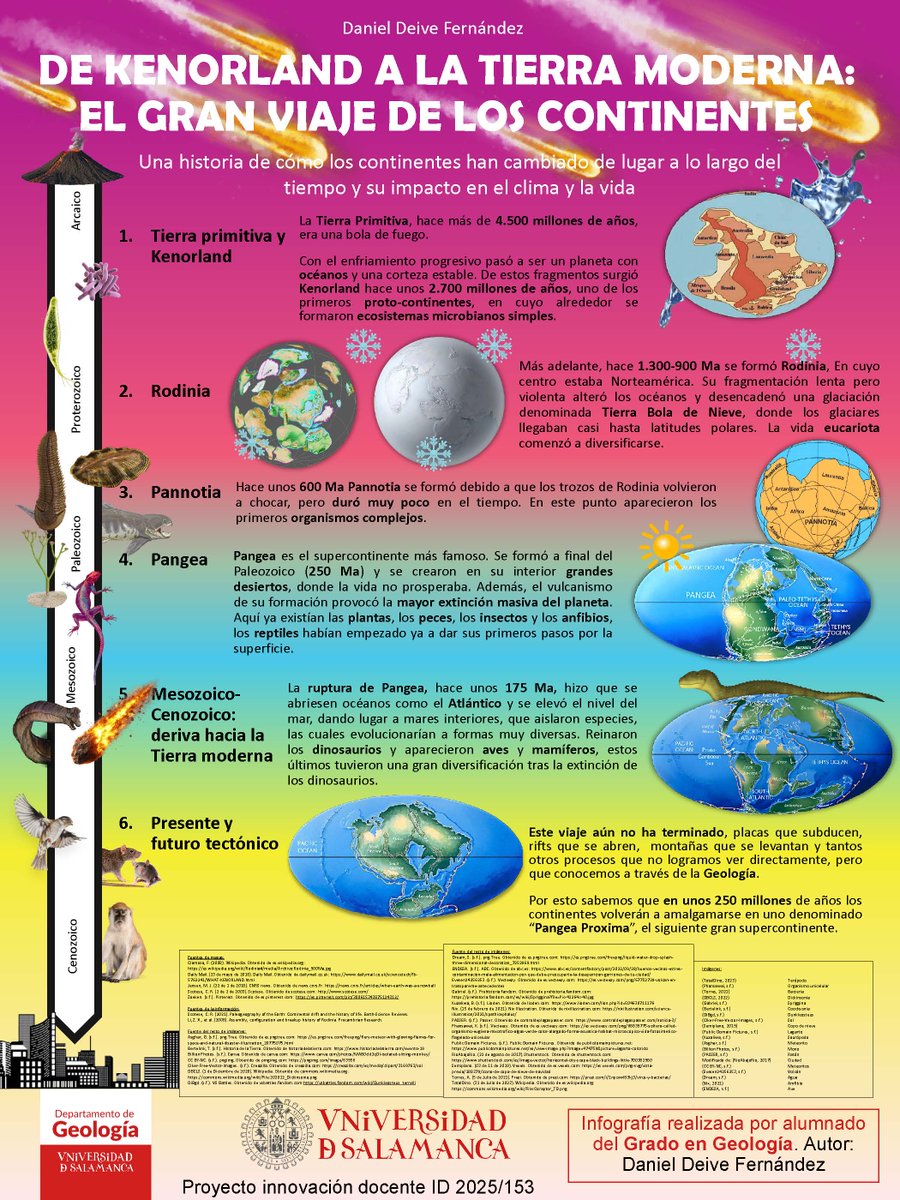 Geolusal's tweet photo. ¿Cómo ha cambiado la distribución de los continentes a lo largo de la historia 🌏🕰️? Lo vemos en esta infografía sobre antiguos supercontinentes
Lee, aprende, danos tu opinión en la encuesta https://t.co/Wizq5LE8nY #innovación #docente #geología #infografías #divulgación #usal https://t.co/EcnamO84wg