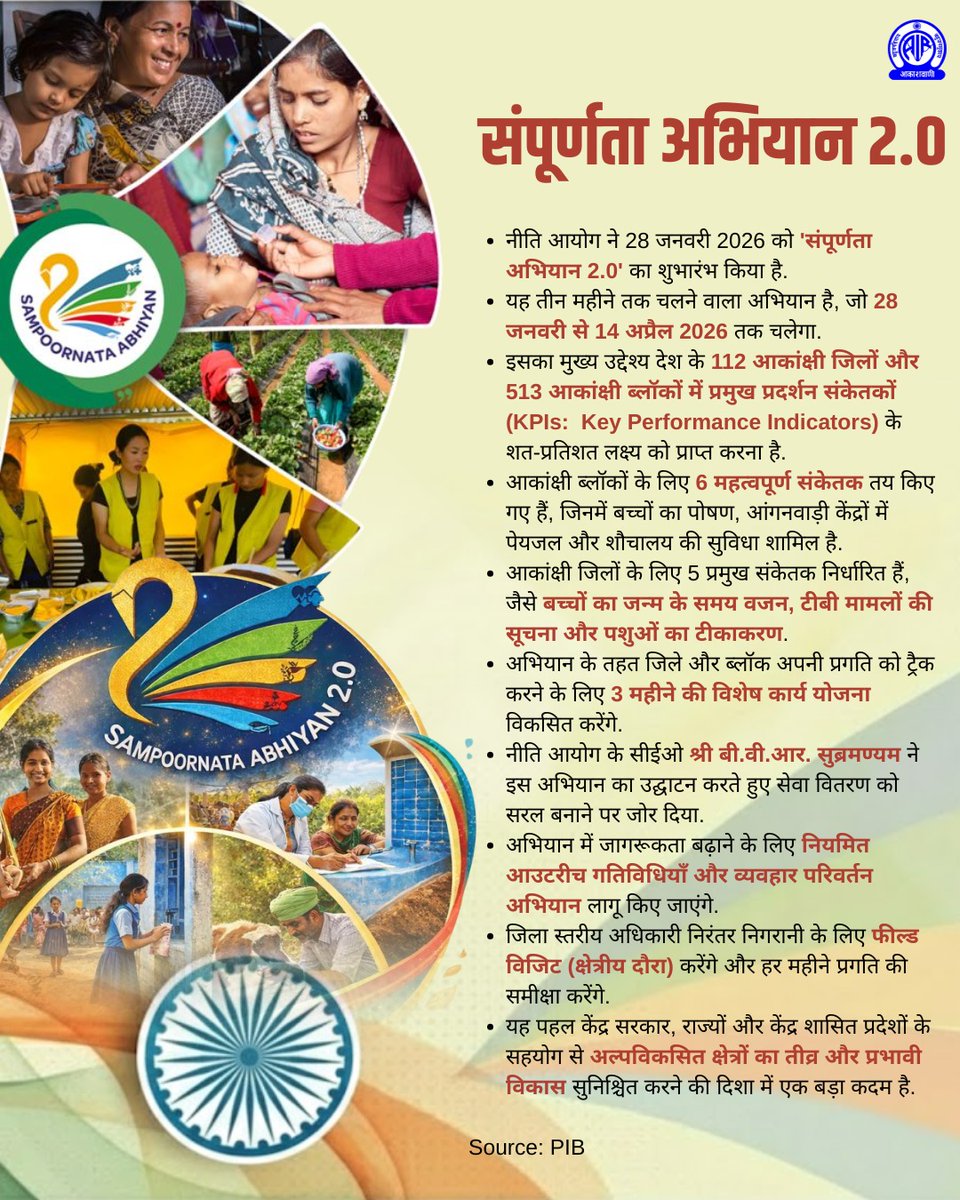 संपूर्णता अभियान 2.0 

नीति आयोग ने 28 जनवरी 2026 को 'संपूर्णता अभियान 2.0' का शुभारंभ किया है.
यह तीन महीने तक चलने वाला अभियान है, जो 28 जनवरी से 14 अप्रैल 2026 तक चलेगा.
इसका मुख्य उद्देश्य देश के 112 आकांक्षी जिलों और 513 आकांक्षी ब्लॉकों में प्रमुख प्रदर्शन संकेतकों (KPIs:
