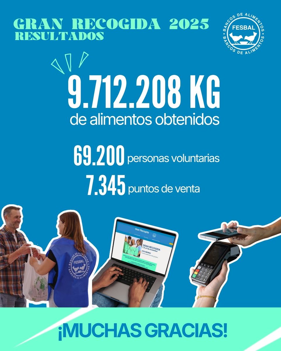 Federación Española de Bancos de Alimentos-FESBAL tweet media