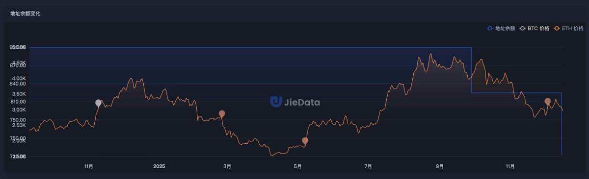 JieData_CN tweet media