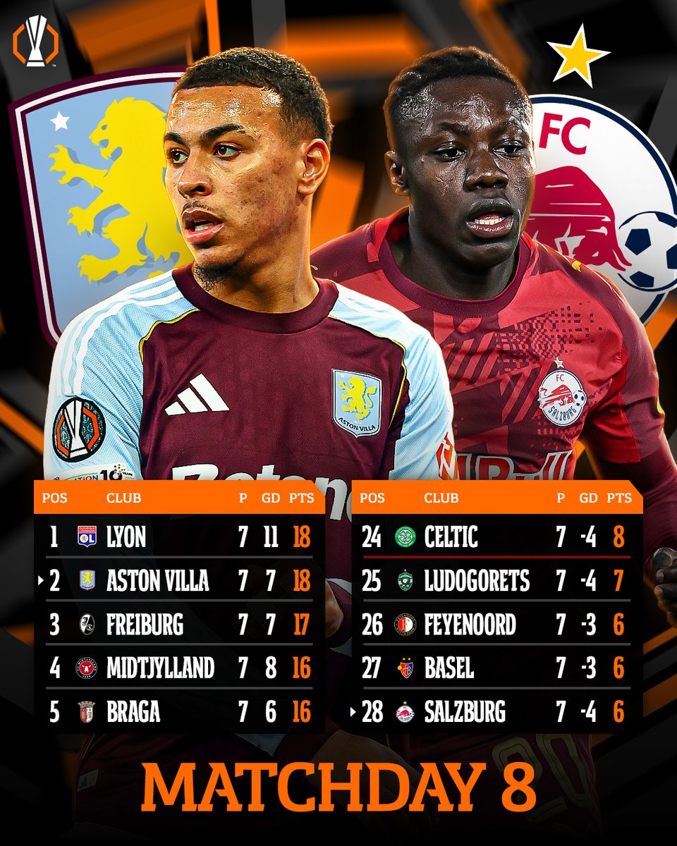 Aston Villa vs Salzburg