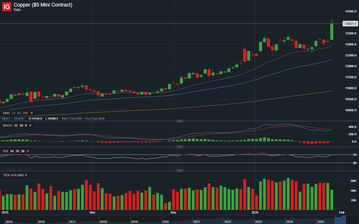 Sentimental Foodie tweet media