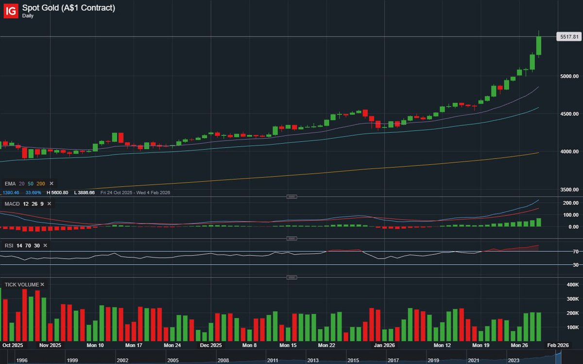Sentimental Foodie tweet media