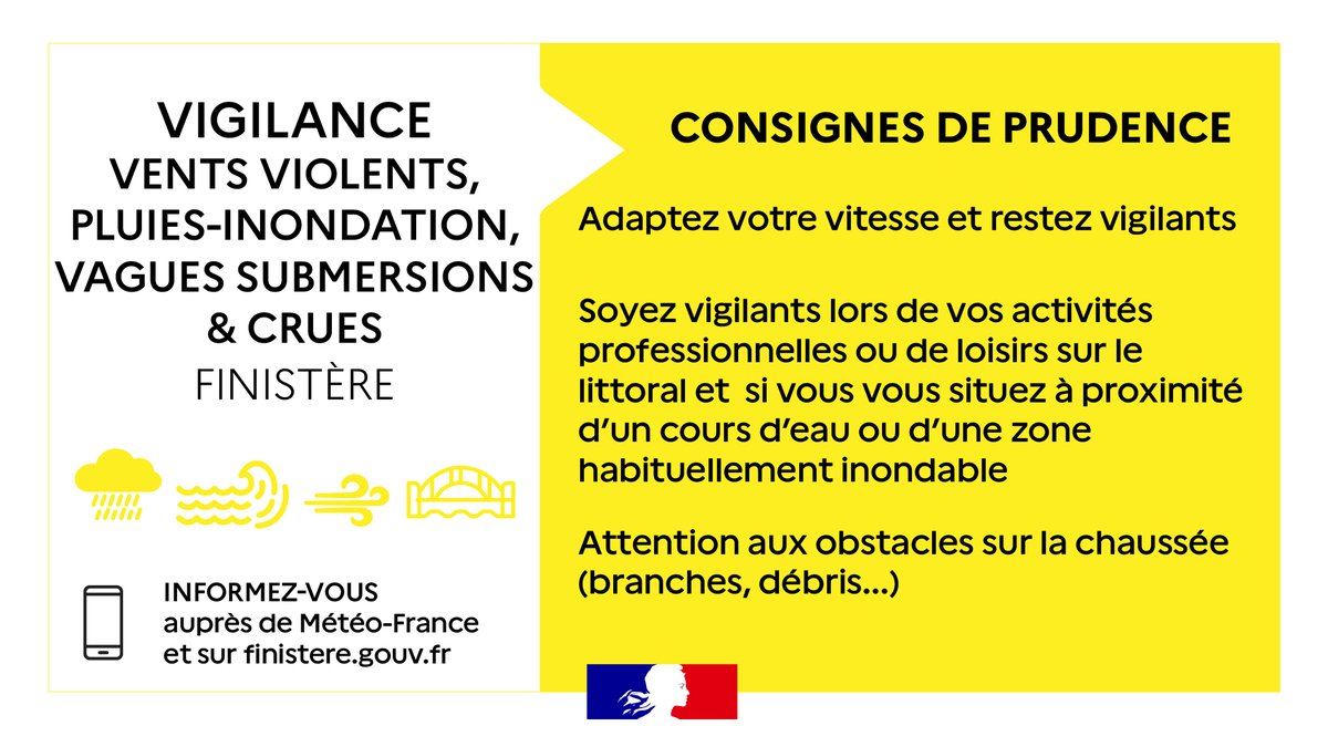 Image de Préfet du Finistère - #Météo | 🟡 ​Passage en vigilance météo jaune pluie-inondation, vent, vagues-submersion et crue sur 