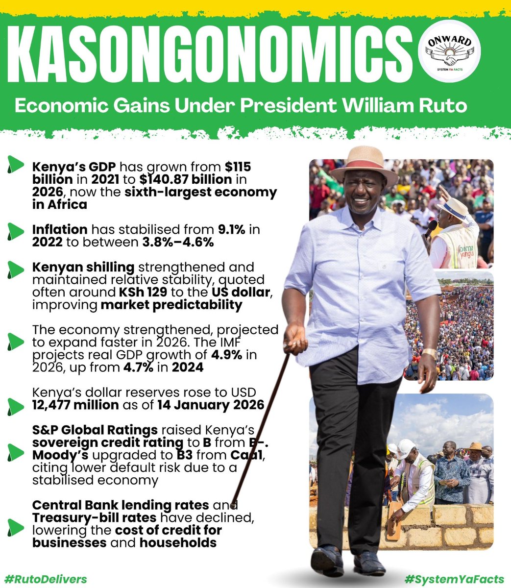 The Kenyan shilling has regained stability, trading around KSh 129 to the US  dollar. Currency stability restores confidence, lowers import shocks and  improves planning for investors and traders. #Kasongonomics