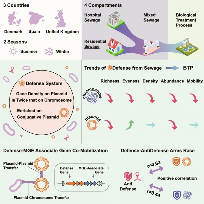 Microbiome tweet media