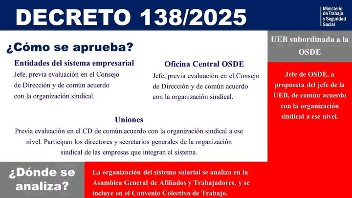 La norma se sustenta en cinco principios constitucionales y legales: igualdad, diferenciación, distribución , dinámica y uno novedoso: el principio de protección mínima. #Cuba #MtssCuba