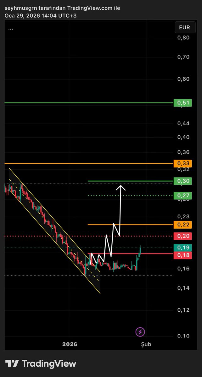BaskanTeknik's tweet image. #TEKTU | güncel görünüm ✍🏻✌🏻(ytd)
