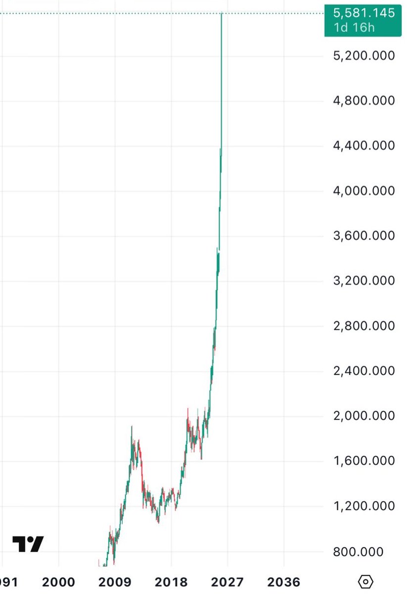 عمر كريبتو - Omar Crypto tweet media