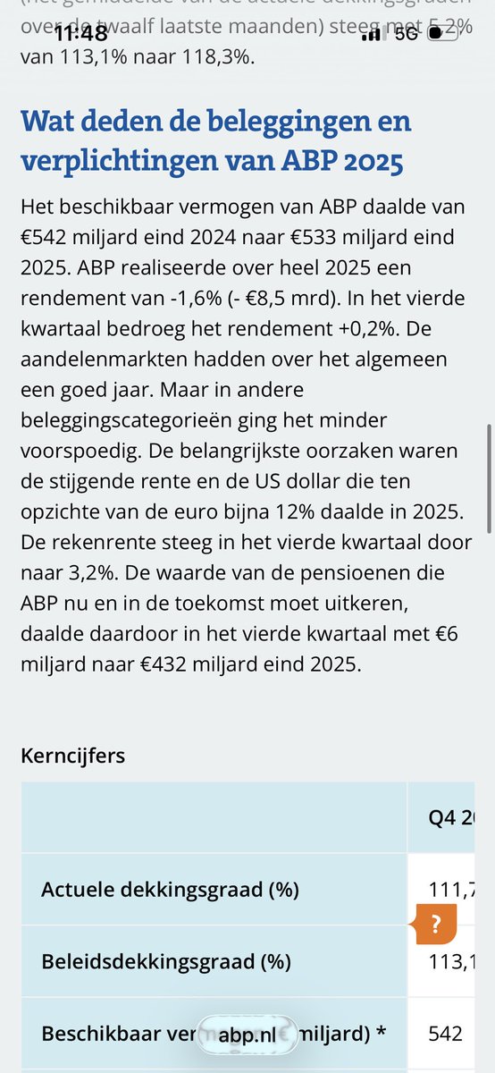MvRooijen's tweet photo. WANBELEID Bestuur 

ABP verliest bijna 10 mld in 2025: negatief rendement 1,6 % 

Beurzen stegen in 2025 heel hard
Koopkrachtdaling: 
Indexatie 2,84% bij inflatie 3,5%

⁦@NUnl⁩ ⁦@NOS⁩ ⁦@telegraaf⁩ ⁦@ADnl⁩ ⁦@volkskrant⁩ ⁦⁦@nrc⁩ ⁦⁦⁦(2) https://t.co/TDH7hfYTd0