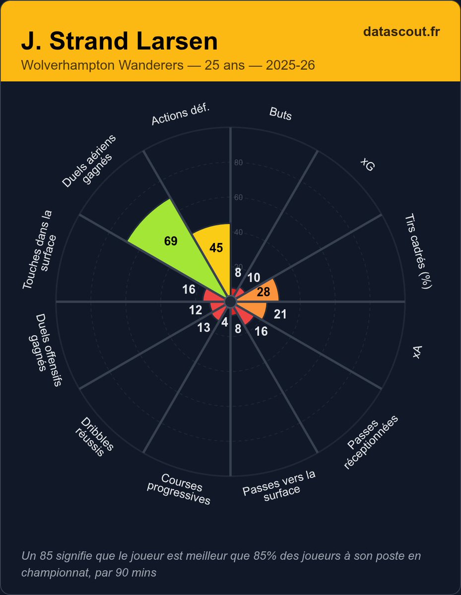 Data'Scout tweet media