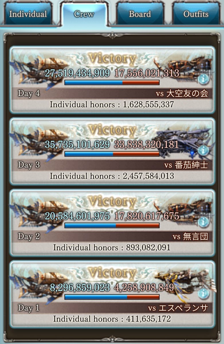 veltep's tweet image. 81回  4win