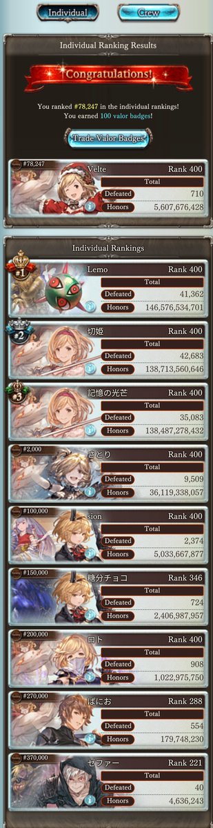 veltep's tweet image. 81回  4win