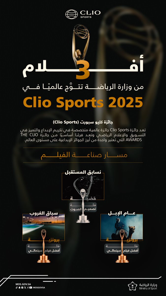 mosgovsa's tweet image. وزارة الرياضة تحصد ثلاث جوائز في حفل (Clio Sports) العالمي 🌟

#الهجن_رياضتنا | #نسابق_المستقبل