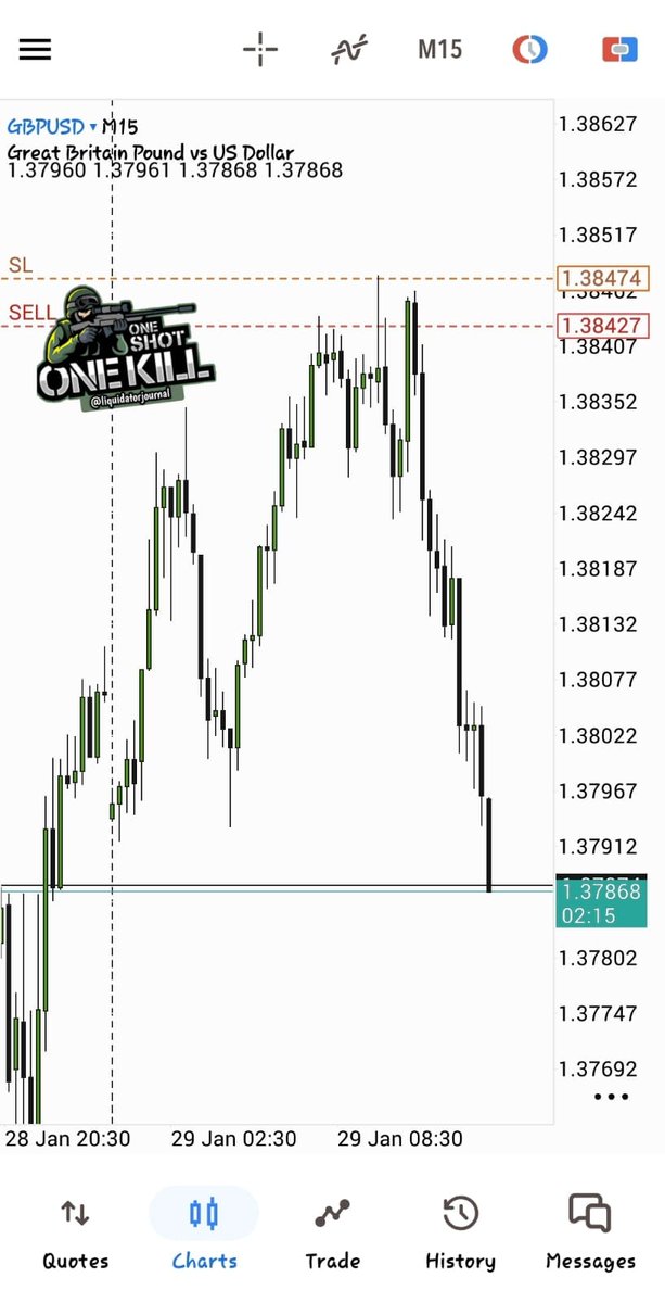 Traded GBPUSD after a long break. Gold was acting wild , high volatility and broker issues. Adapt and move on. 📉➡️📈