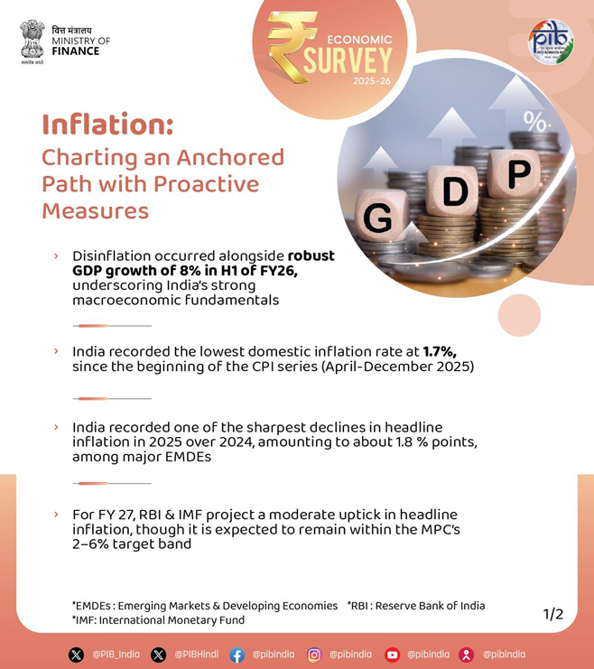 Inflation: Charting an Anchored Path with Proactive Measures 🔹 ...