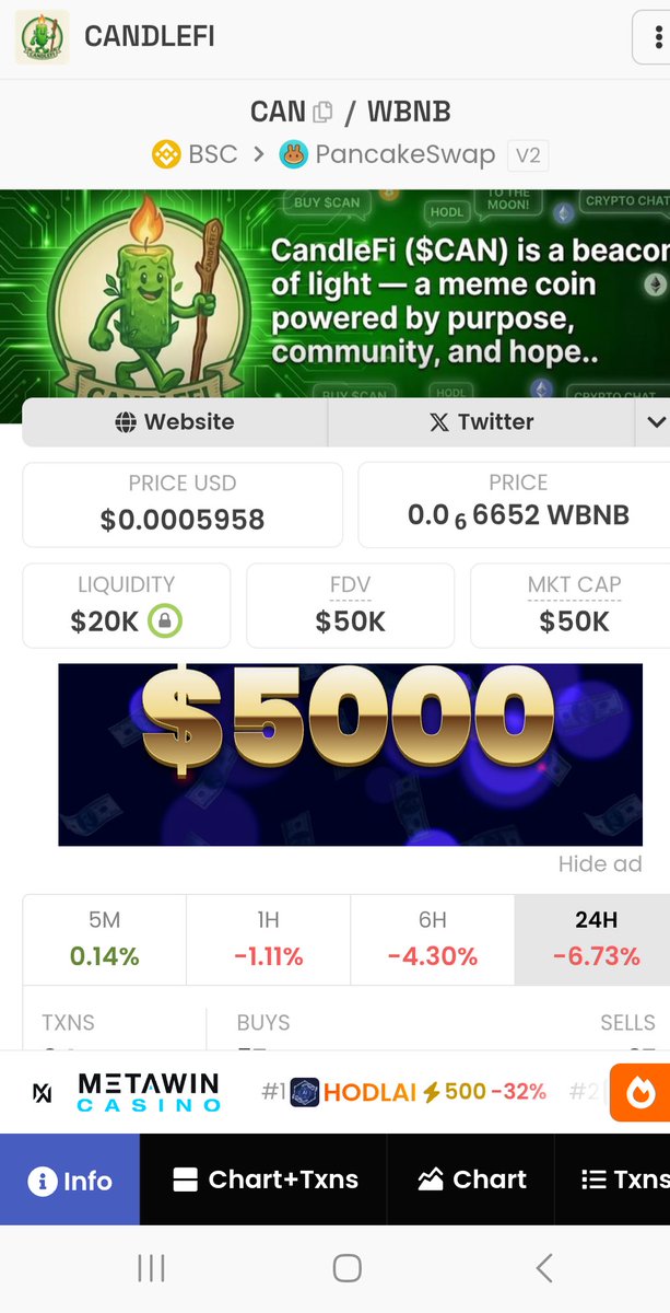 <a href="/Candlefi_bsc/">CandleFi</a> ($CAN) on BSC 
A small cap gem with big meme energy 
$CAN is live on BSC via PancakeSwap v2 and it’s giving early vibes you don’t want to fade.
📊 Current stats (early stage):
 Price $0.00059
 Liquidity $20K 🔒
Market Cap $50K
Pair: CAN / WBNB
 Chain: BSC
Low cap,