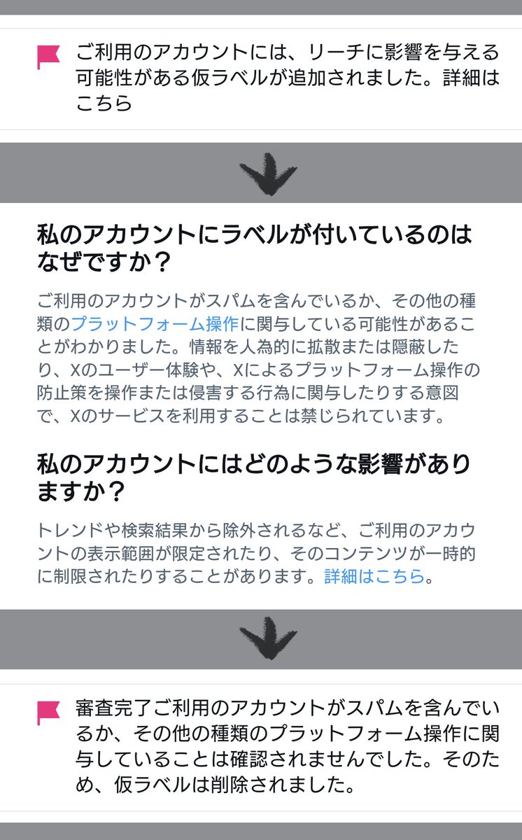 結果解決されたみたいなんだけど、Xからこんな警告をうけていました