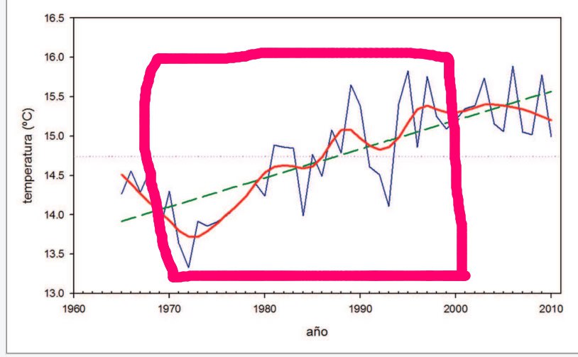 <a href="/Deepquirrel/">Deepquirrel</a> <a href="/A_Alarcos/">Antonio Alarcos</a> Las olas de frío las definimos nosotros, no la naturaleza. Decir que no las hay es pura manipulación a base de usar una línea base inadecuada. Según la OMM hay que usar la media de 1991-2020 para definirlas, y entonces vaya si las hay.
La gente sabe lo que hay. AEMET engaña.