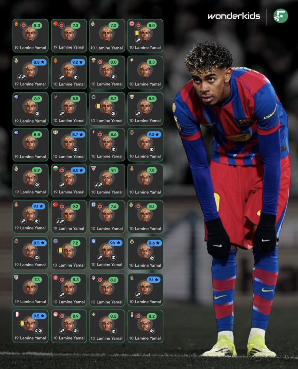 GioYamal_19's tweet photo. Les 36 derniers matchs de Lamine Yamal en tant que titulaire, en club et en équipe nationale :

- 17 buts
- 16 passes décisives
- 11 MVP https://t.co/SgPm5yn9mw