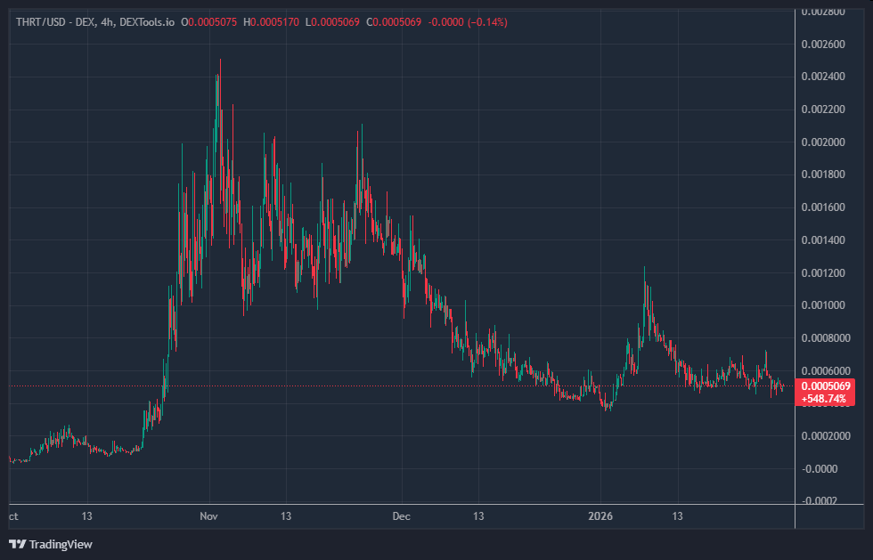TheDeFiRonin's tweet photo. Thomas is running PCEF and $THRT as a Fortune 100 business, and most anons are sleeping on it yet.

When utility szn is here, $THRT will monster send. 

Potentially the only so legit and useful info-security project on Solana right now, sitting at 500k.

https://t.co/8SqdpcP1D7 https://t.co/NzEuASlk6W
