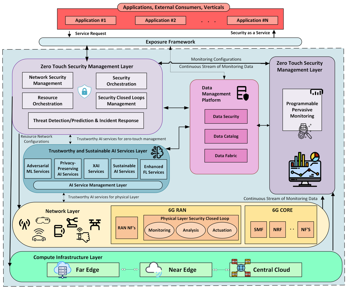ROBUST-6G tweet media