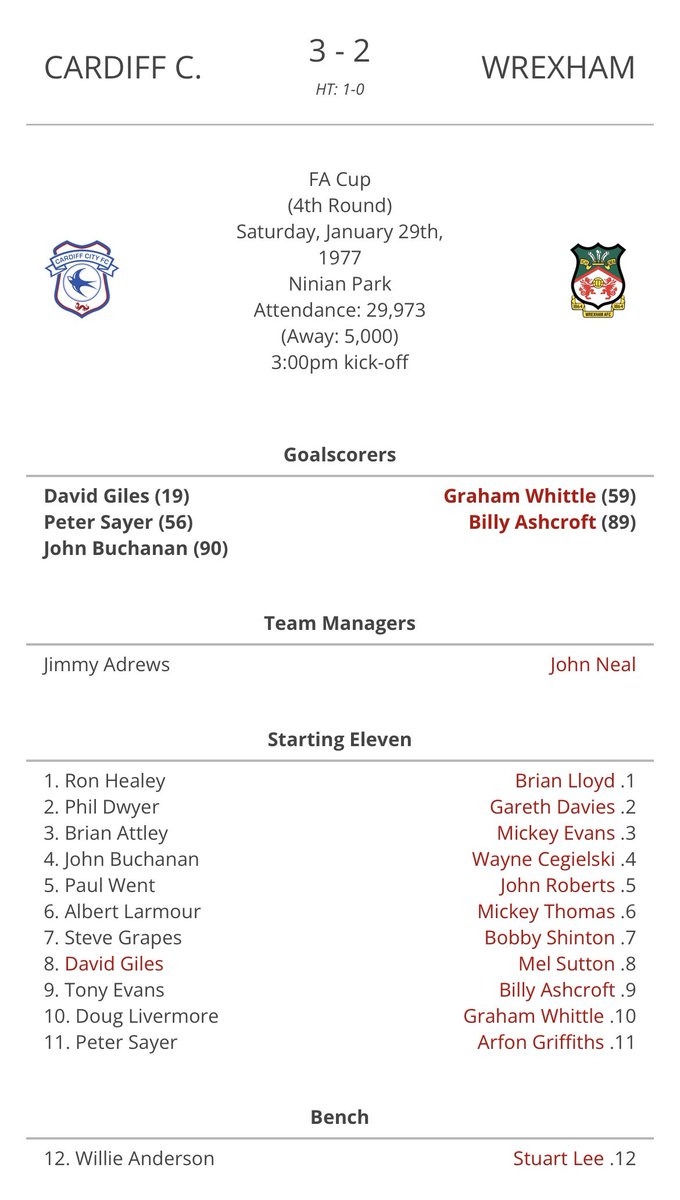 The Wrexham Lowdown tweet media