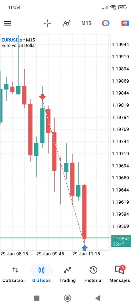 tocripae's tweet photo. @josh_traderr same: eat, sleep, trade, repeat 🫡 https://t.co/4C0BoQr7mW