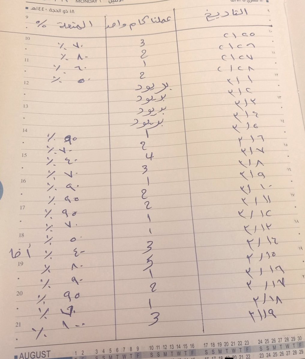 waelabbas's tweet photo. دي واحدة كاتبة لجوزها التقييم السنوي للوحايد اللي عملوها https://t.co/EAhNnqjgOH