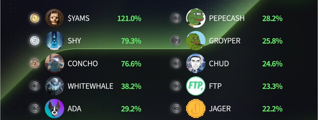 smallcapCRYPTO tweet media