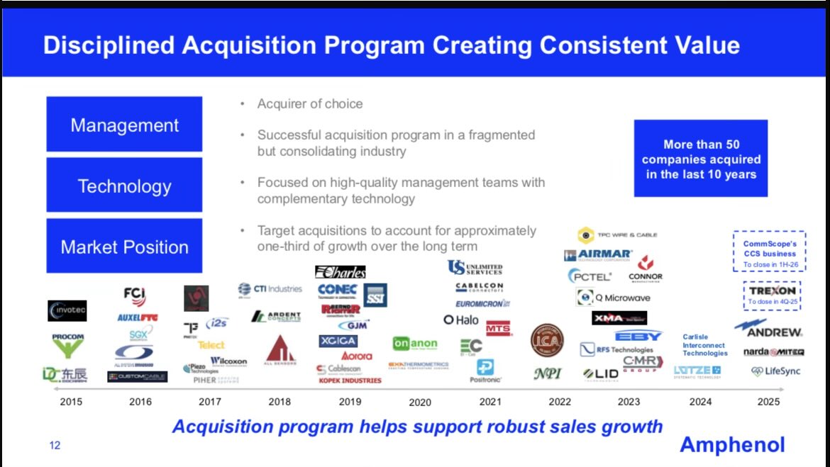 Jorgen - Top Corner Investing⚽️ tweet media