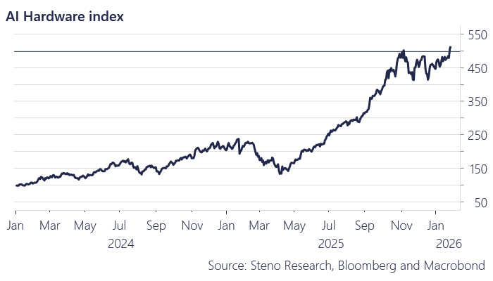 Andreas Steno Larsen tweet media