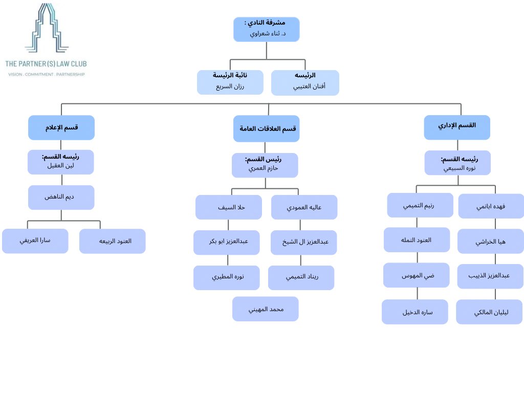 هيكله نادي الشركاء للفصل الدراسي الثاني 2025-2026