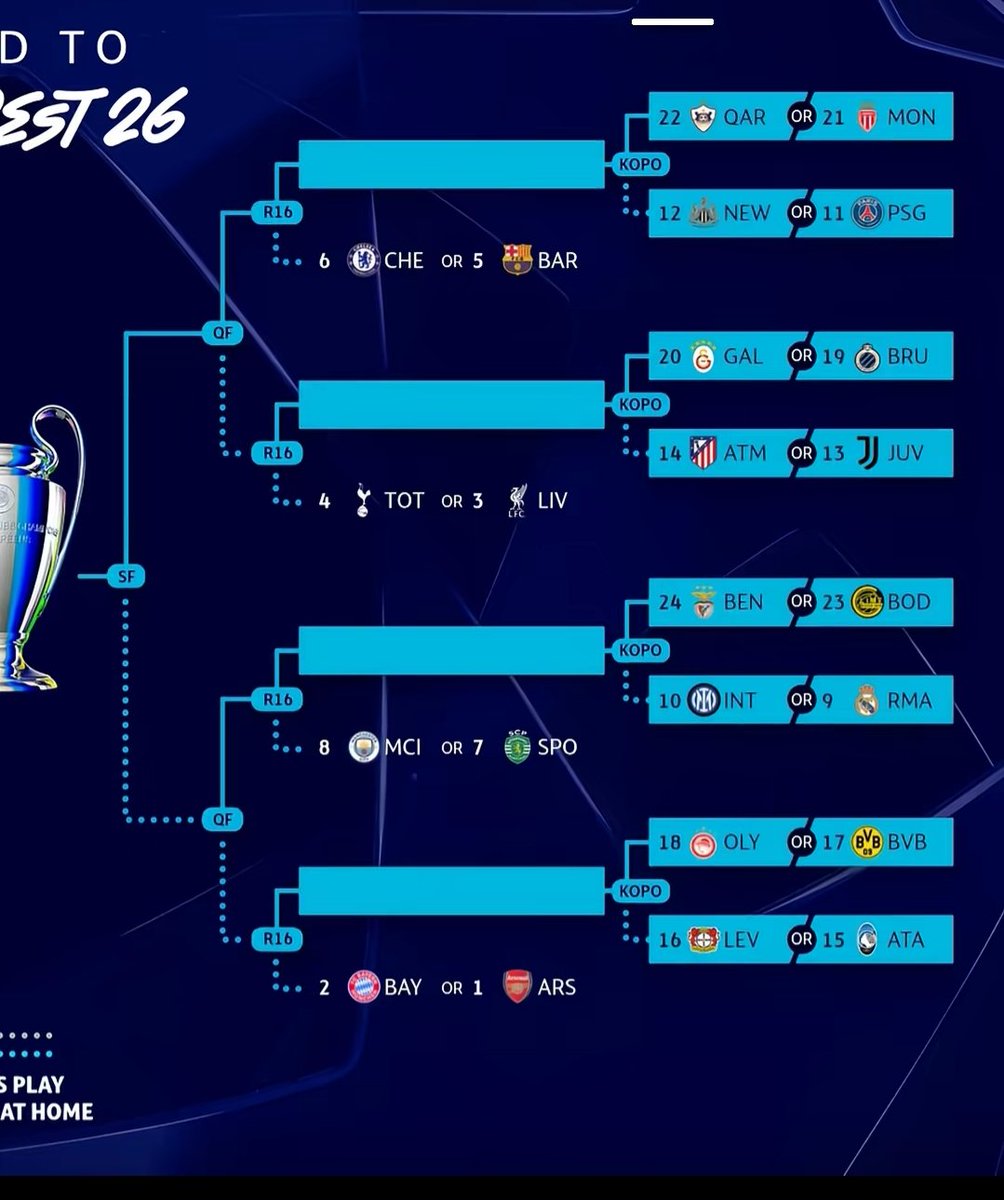 Gs play off ta club bruggla oynayacaz eğer kazanırsa gs madrid yada juventusla oynayacaz