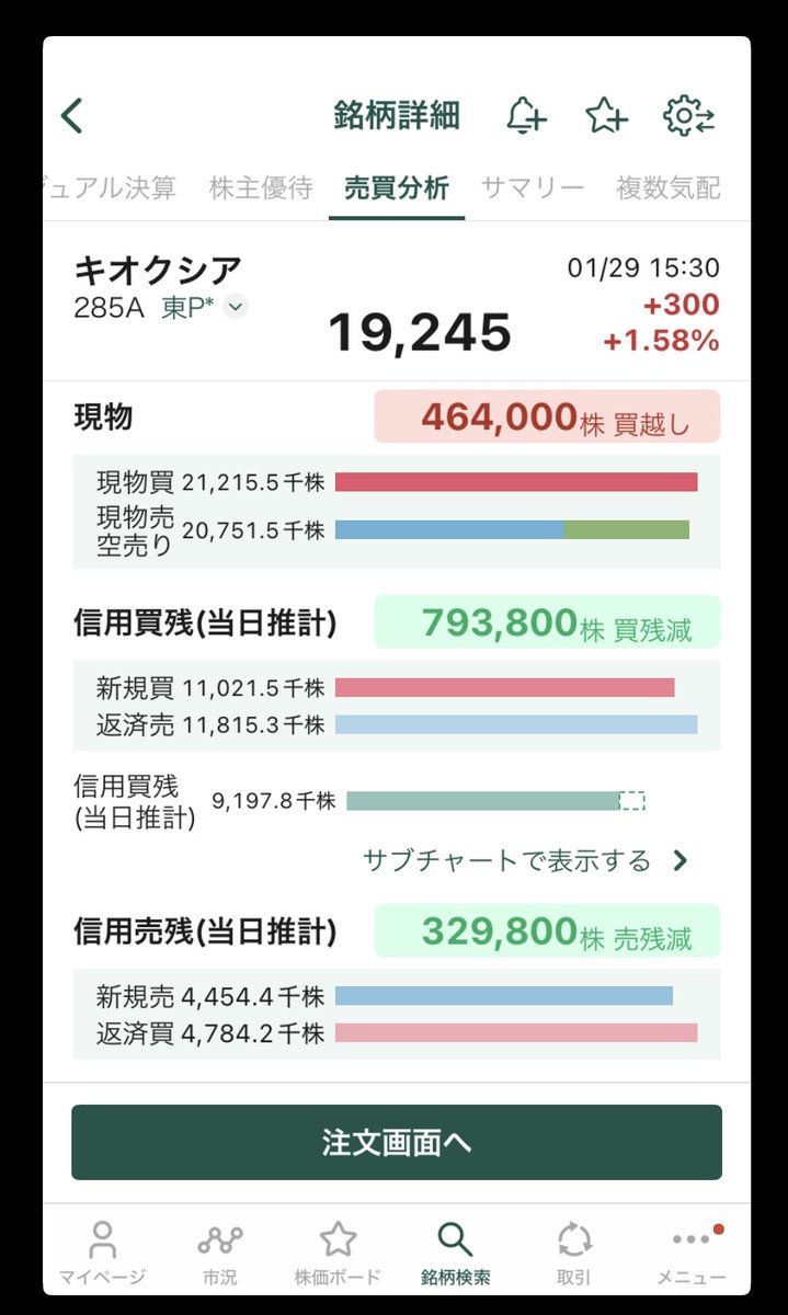 キオクシア現物買い続く。 反対に純銀は信用売買が目立つ。
