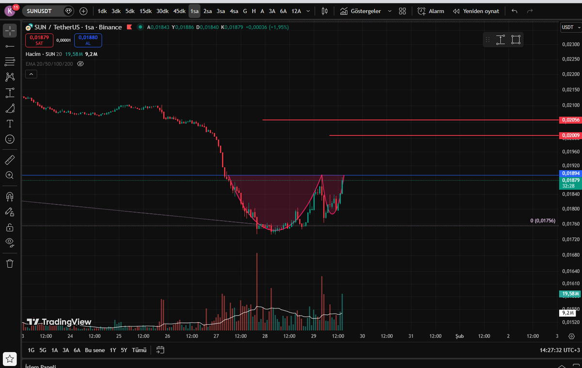 #sun. bakalım çalışacak mı?#trx #btc,ytd.