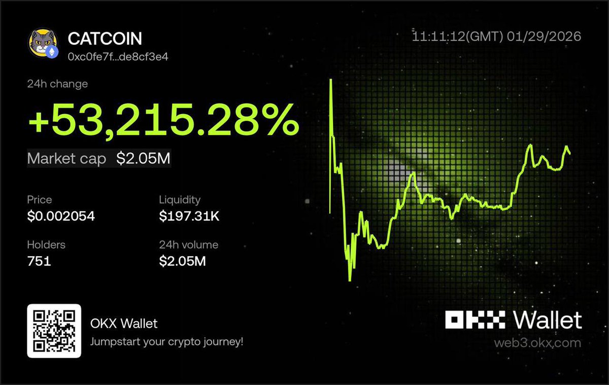$CATCOIN IS NOW LISTED ON OKX WALLET. 

You can now trade on OKX Wallet. 

web3.okx.com/ul/5iIeVrI